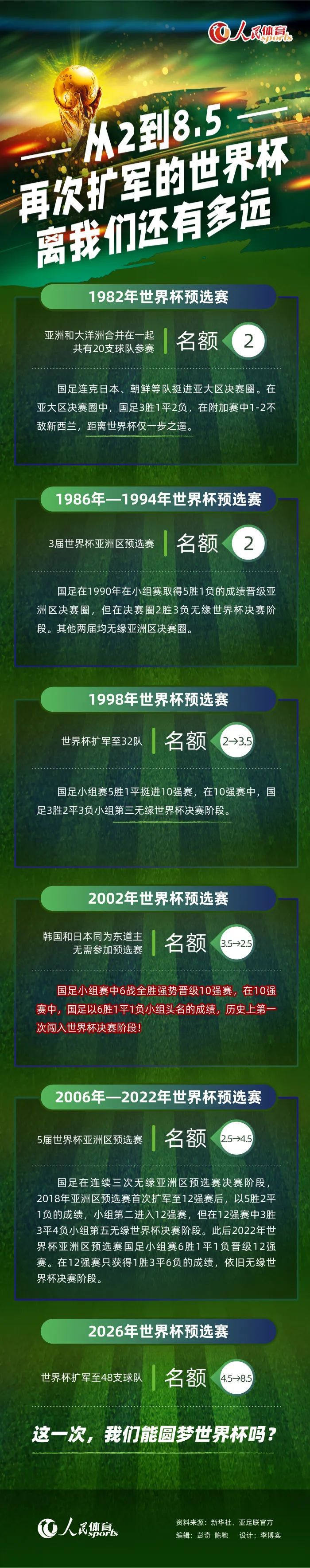 对我和家人来说，这是我回归我所珍爱的俱乐部，我在俱乐部结束了我的职业生涯，现在又开始下一个篇章。